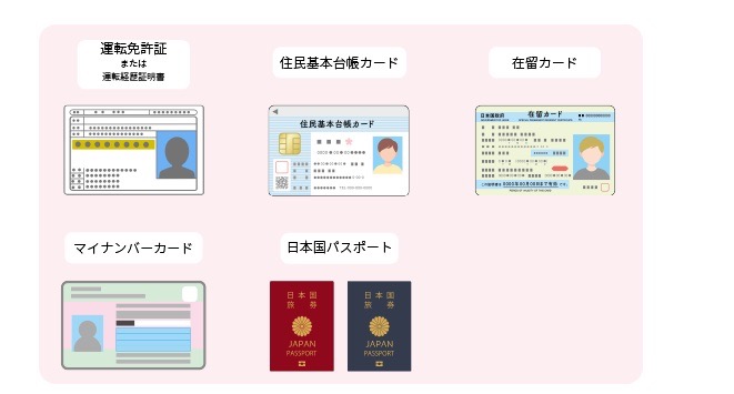 利用可能な本人確認書類